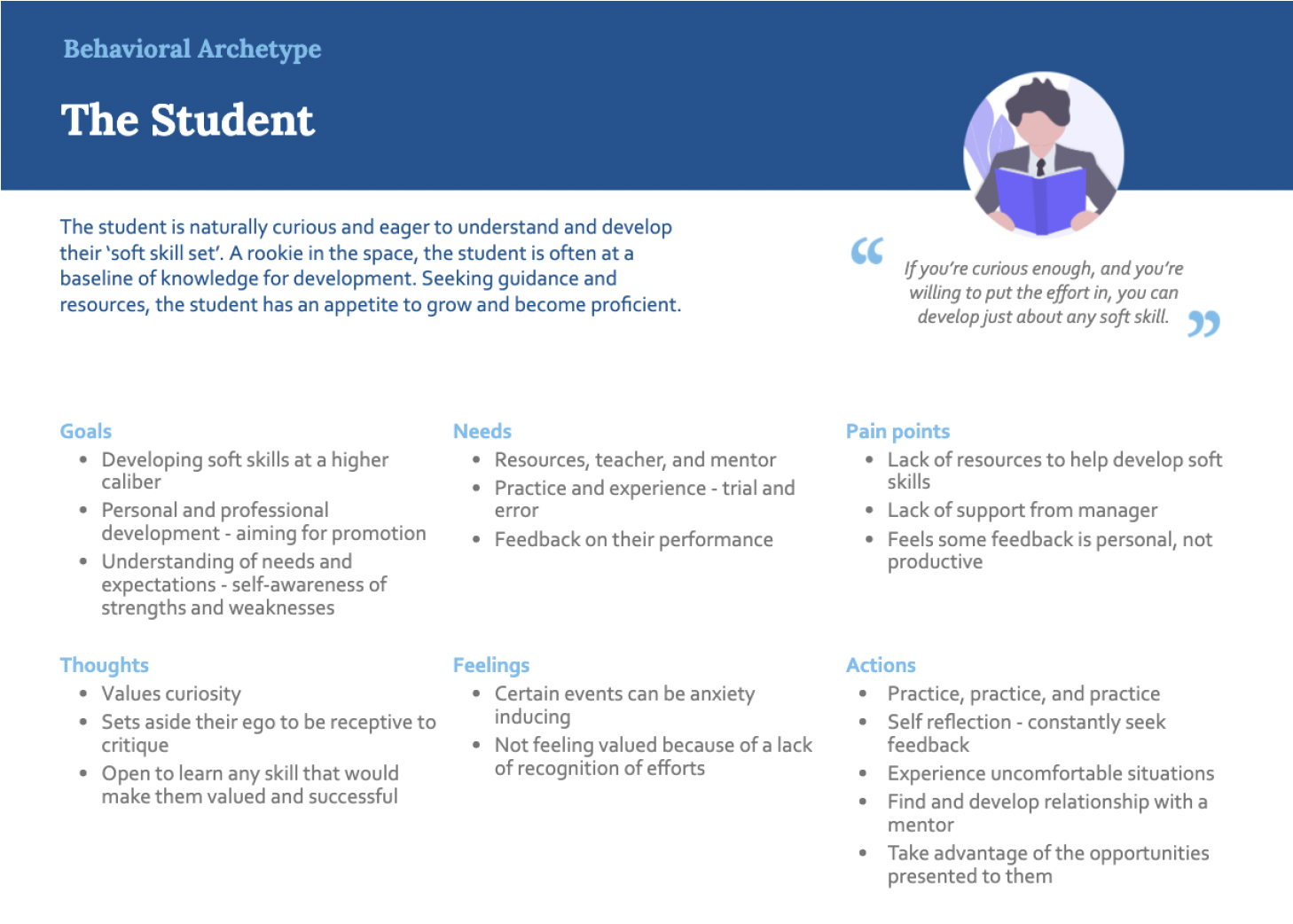 Behavioral Archetype 1